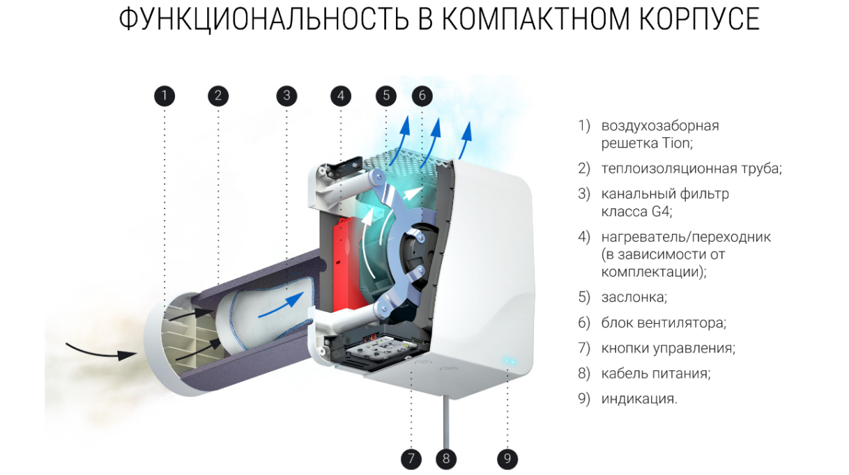 Нужен ли бризер на кухне